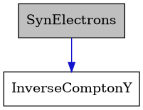 digraph {
    graph [bgcolor="#00000000"]
    node [shape=rectangle style=filled fillcolor="#FFFFFF" font=Helvetica padding=2]
    edge [color="#1414CE"]
    "2" [label="InverseComptonY" tooltip="InverseComptonY"]
    "1" [label="SynElectrons" tooltip="SynElectrons" fillcolor="#BFBFBF"]
    "1" -> "2" [dir=forward tooltip="usage"]
}