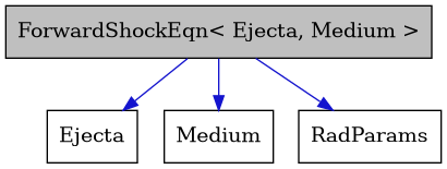 digraph {
    graph [bgcolor="#00000000"]
    node [shape=rectangle style=filled fillcolor="#FFFFFF" font=Helvetica padding=2]
    edge [color="#1414CE"]
    "3" [label="Ejecta" tooltip="Ejecta"]
    "1" [label="ForwardShockEqn< Ejecta, Medium >" tooltip="ForwardShockEqn< Ejecta, Medium >" fillcolor="#BFBFBF"]
    "2" [label="Medium" tooltip="Medium"]
    "4" [label="RadParams" tooltip="RadParams"]
    "1" -> "2" [dir=forward tooltip="usage"]
    "1" -> "3" [dir=forward tooltip="usage"]
    "1" -> "4" [dir=forward tooltip="usage"]
}