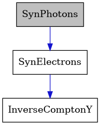 digraph {
    graph [bgcolor="#00000000"]
    node [shape=rectangle style=filled fillcolor="#FFFFFF" font=Helvetica padding=2]
    edge [color="#1414CE"]
    "3" [label="InverseComptonY" tooltip="InverseComptonY"]
    "2" [label="SynElectrons" tooltip="SynElectrons"]
    "1" [label="SynPhotons" tooltip="SynPhotons" fillcolor="#BFBFBF"]
    "2" -> "3" [dir=forward tooltip="usage"]
    "1" -> "2" [dir=forward tooltip="usage"]
}