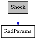 digraph {
    graph [bgcolor="#00000000"]
    node [shape=rectangle style=filled fillcolor="#FFFFFF" font=Helvetica padding=2]
    edge [color="#1414CE"]
    "2" [label="RadParams" tooltip="RadParams"]
    "1" [label="Shock" tooltip="Shock" fillcolor="#BFBFBF"]
    "1" -> "2" [dir=forward tooltip="usage"]
}