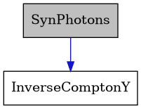 digraph {
    graph [bgcolor="#00000000"]
    node [shape=rectangle style=filled fillcolor="#FFFFFF" font=Helvetica padding=2]
    edge [color="#1414CE"]
    "2" [label="InverseComptonY" tooltip="InverseComptonY"]
    "1" [label="SynPhotons" tooltip="SynPhotons" fillcolor="#BFBFBF"]
    "1" -> "2" [dir=forward tooltip="usage"]
}