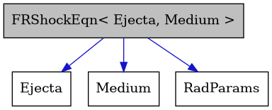 digraph {
    graph [bgcolor="#00000000"]
    node [shape=rectangle style=filled fillcolor="#FFFFFF" font=Helvetica padding=2]
    edge [color="#1414CE"]
    "3" [label="Ejecta" tooltip="Ejecta"]
    "1" [label="FRShockEqn< Ejecta, Medium >" tooltip="FRShockEqn< Ejecta, Medium >" fillcolor="#BFBFBF"]
    "2" [label="Medium" tooltip="Medium"]
    "4" [label="RadParams" tooltip="RadParams"]
    "1" -> "2" [dir=forward tooltip="usage"]
    "1" -> "3" [dir=forward tooltip="usage"]
    "1" -> "4" [dir=forward tooltip="usage"]
}