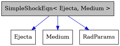 digraph {
    graph [bgcolor="#00000000"]
    node [shape=rectangle style=filled fillcolor="#FFFFFF" font=Helvetica padding=2]
    edge [color="#1414CE"]
    "3" [label="Ejecta" tooltip="Ejecta"]
    "2" [label="Medium" tooltip="Medium"]
    "4" [label="RadParams" tooltip="RadParams"]
    "1" [label="SimpleShockEqn< Ejecta, Medium >" tooltip="SimpleShockEqn< Ejecta, Medium >" fillcolor="#BFBFBF"]
    "1" -> "2" [dir=forward tooltip="usage"]
    "1" -> "3" [dir=forward tooltip="usage"]
    "1" -> "4" [dir=forward tooltip="usage"]
}