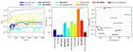 SpaceHub: A high-performance gravity integration toolkit for few-body problems in astrophysics