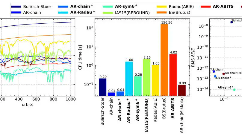 SpaceHub: A high-performance gravity integration toolkit for few-body problems in astrophysics