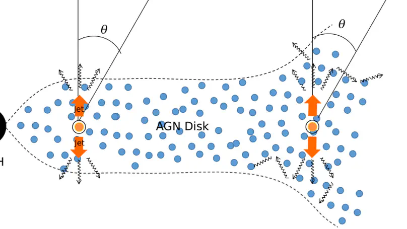 The emergence of diffused gamma-ray burst afterglows from the discs of active galactic nuclei
