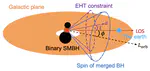 Evidence of a past merger of the Galactic Centre black hole