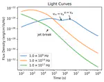 VegasAfterglow: A high-performance framework for gamma-ray burst afterglows