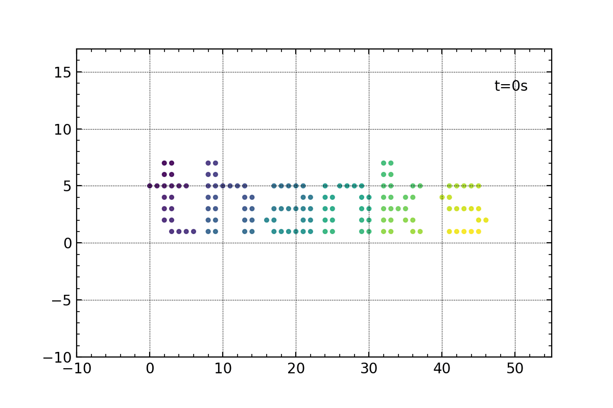 Symplectic (reversible)