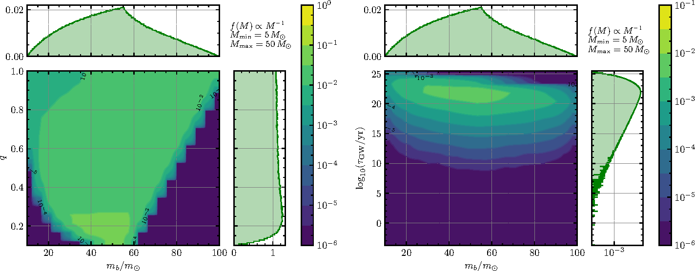 Constraining the Black Hole Initial Mass Function with LIGO/Virgo Observations