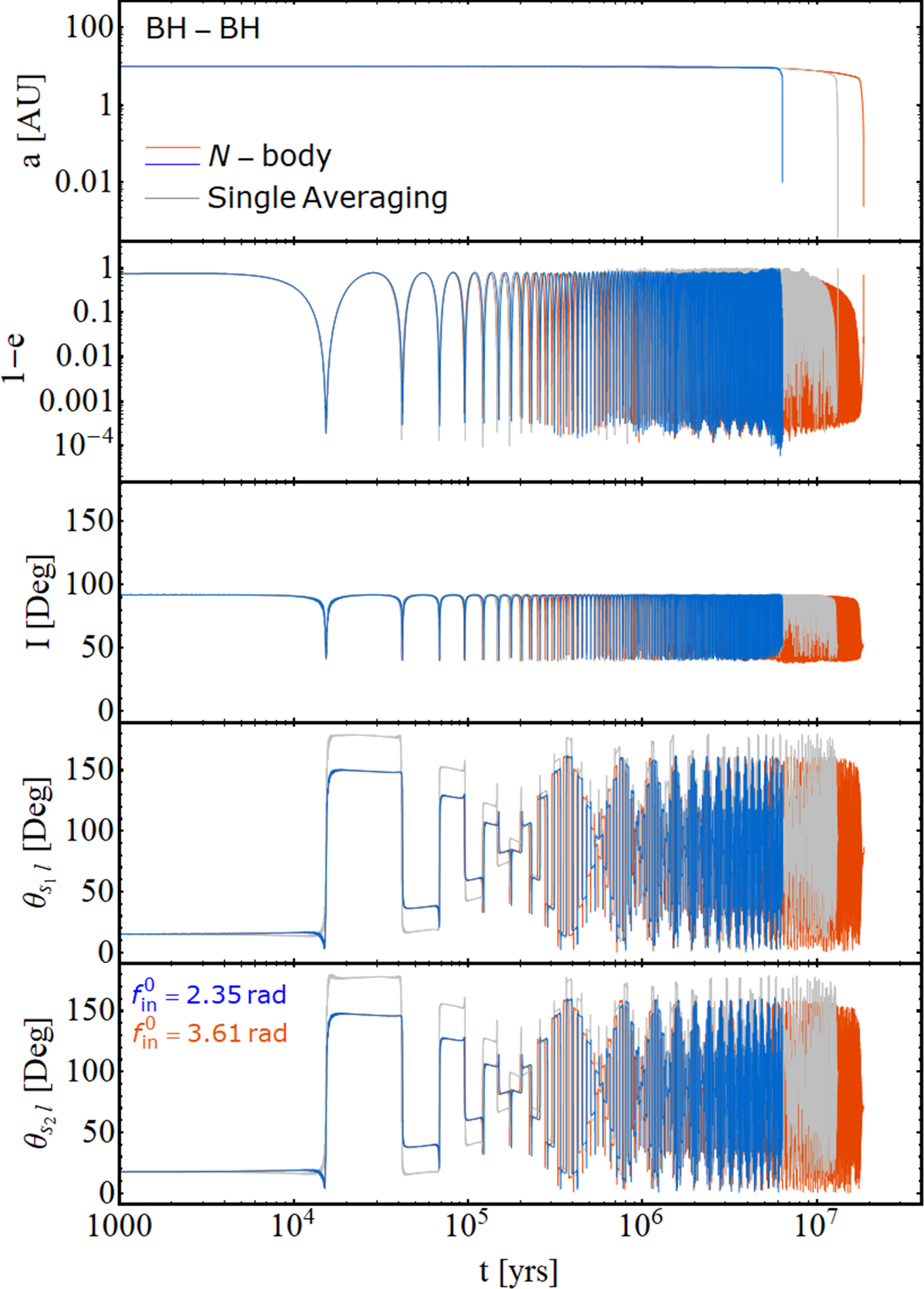 Black Hole and Neutron Star Binary Mergers in Triple Systems. II. Merger Eccentricity