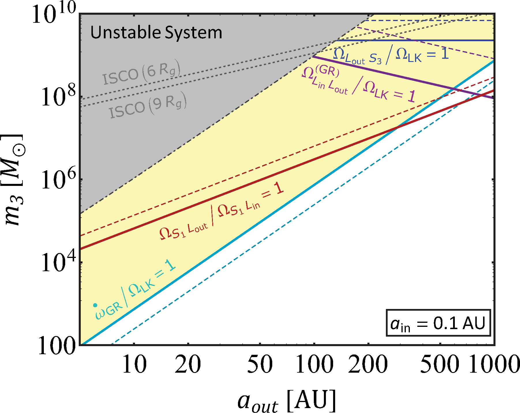 Binary Mergers near a Supermassive Black Hole: Relativistic Effects in Triples