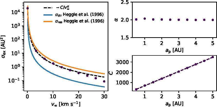 Giant Planet Swaps during Close Stellar Encounters