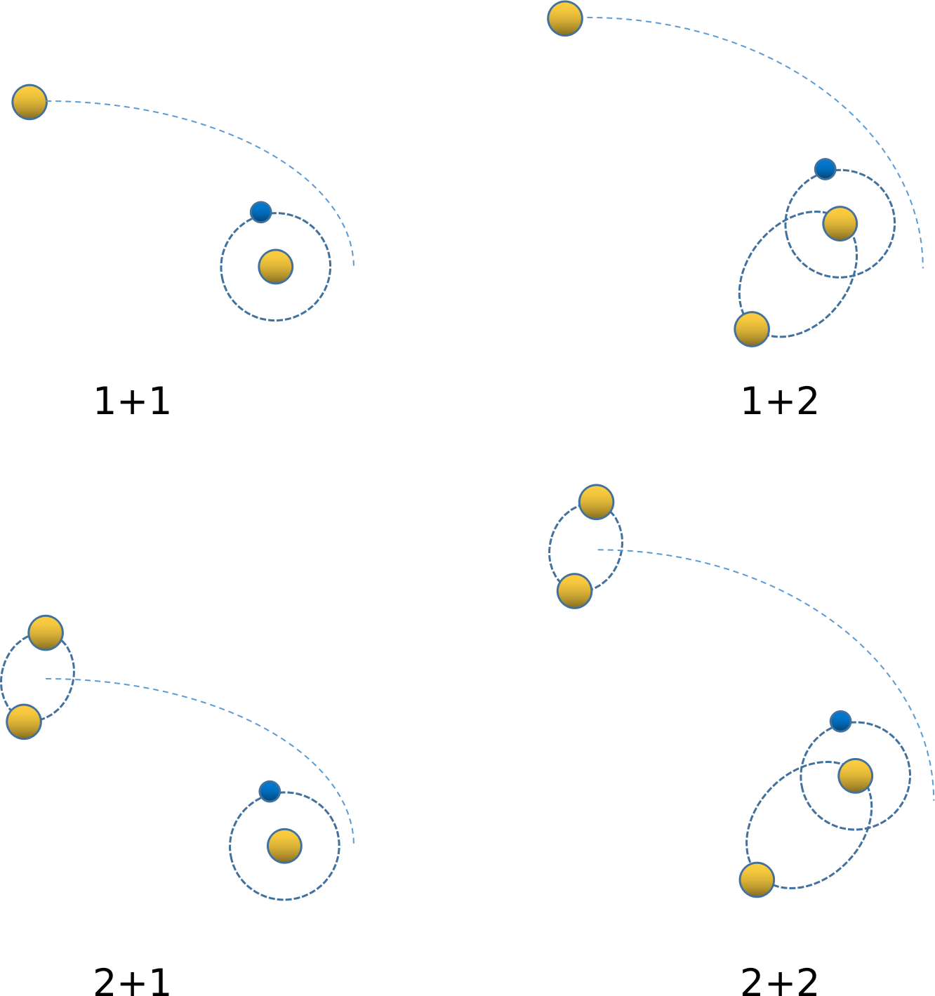 Planetary architectures in interacting stellar environments