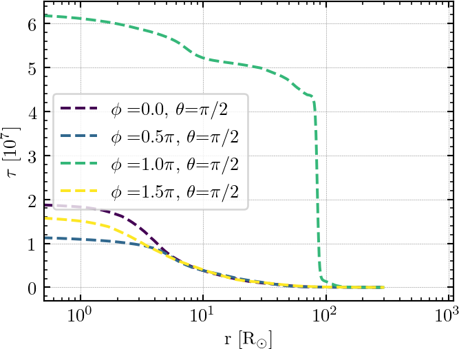 Partial tidal disruption events by stellar mass black holes: Gravitational