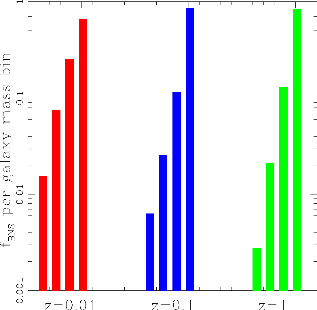 Host galaxies and electromagnetic counterparts to binary neutron star mergers