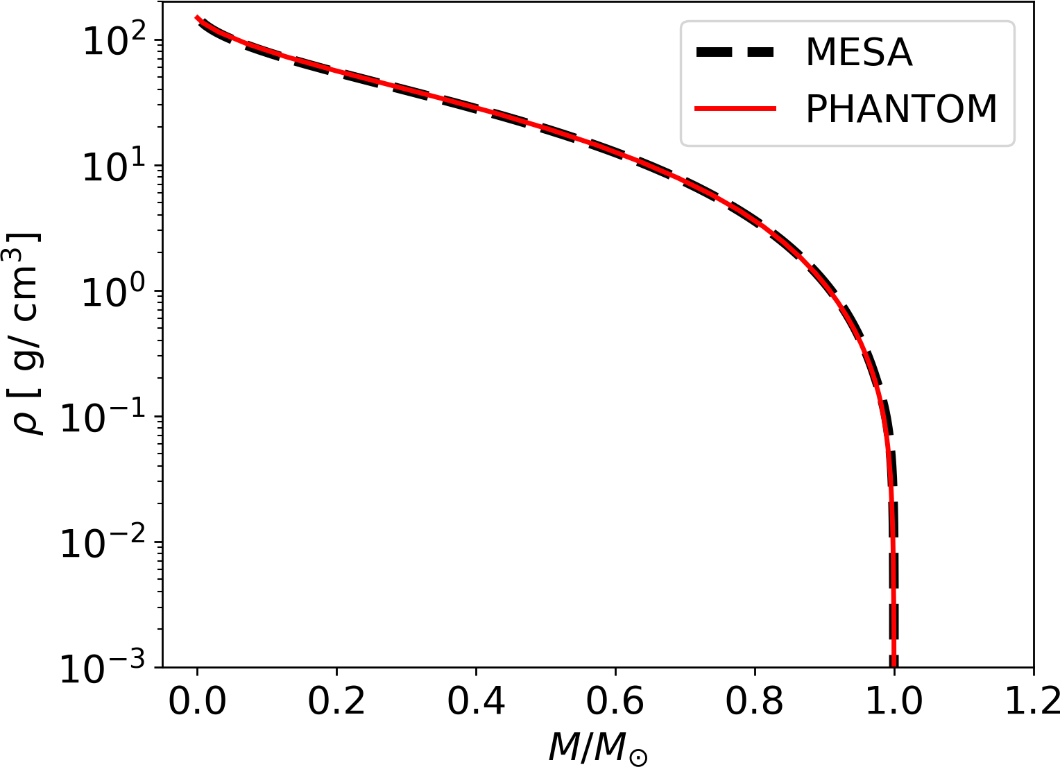 Close encounters of stars with stellar-mass black hole binaries