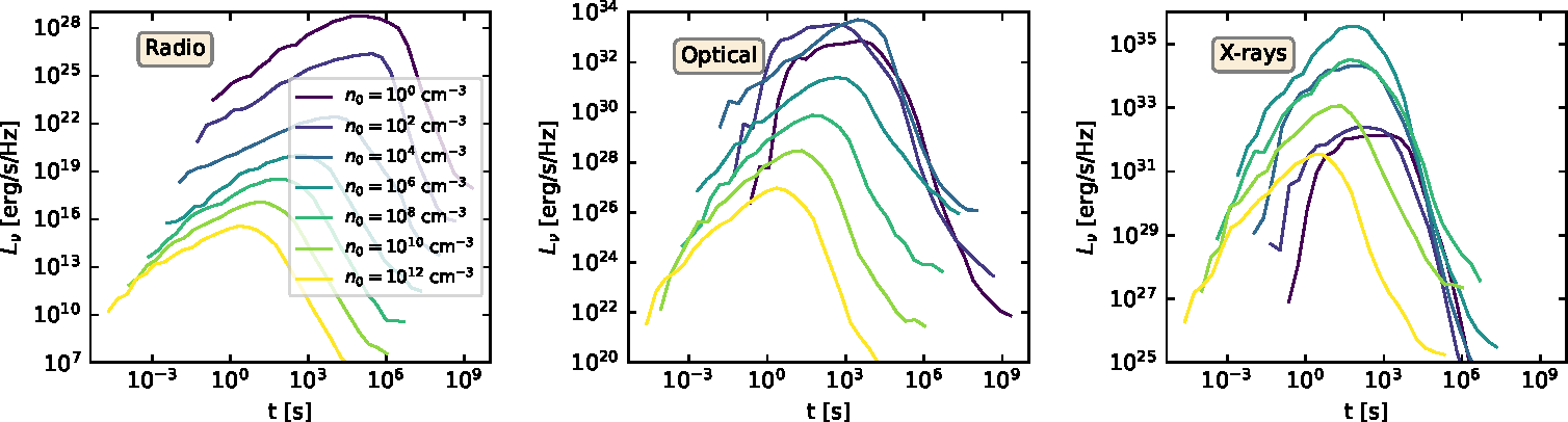 The emergence of diffused gamma-ray burst afterglows from the discs of active galactic nuclei