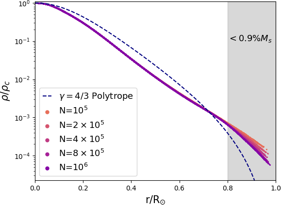 “Tidal Peeling Events”: low-eccentricity tidal disruption of a star by a stellar-mass black hole