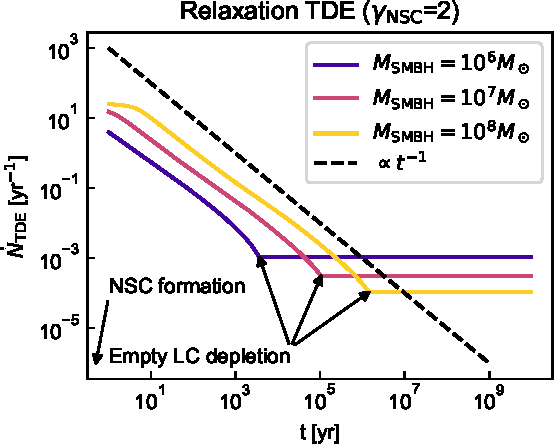 Changing-look AGN behaviour induced by disk-captured tidal disruption events