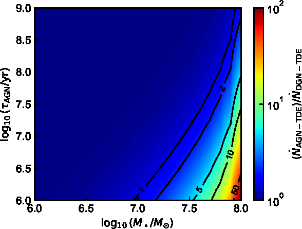 Conditions for changing-look AGNs from accretion disk-induced tidal disruption events