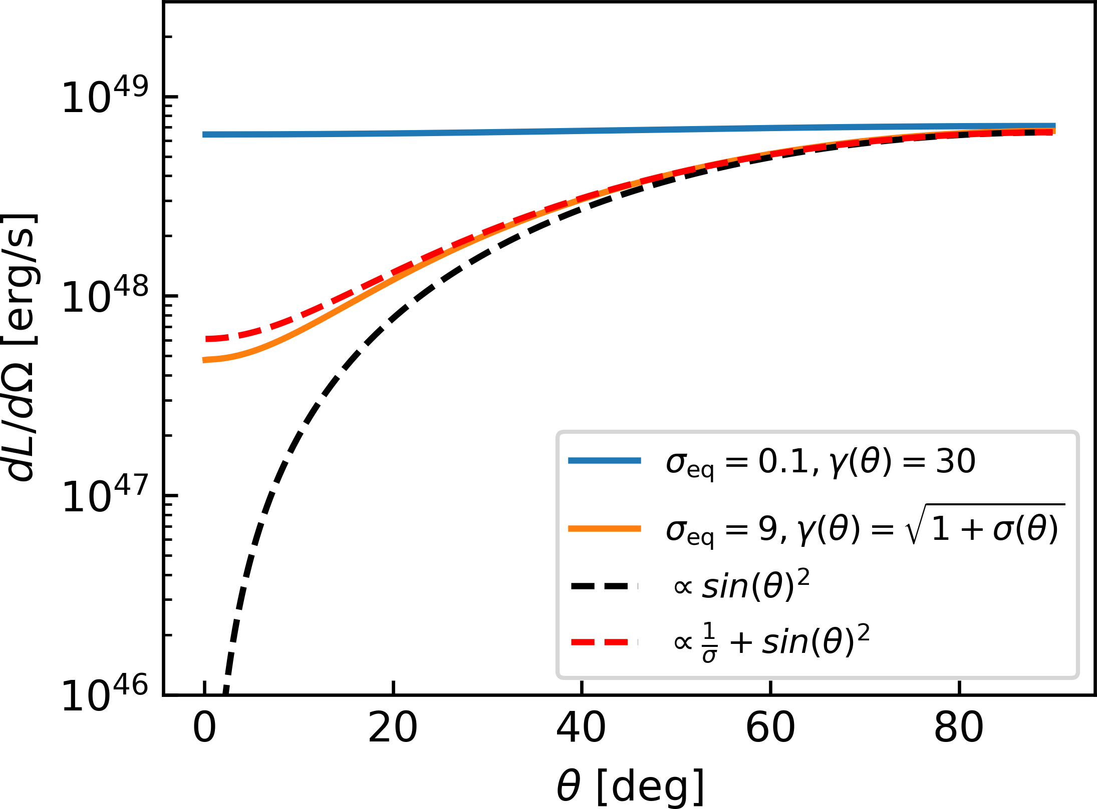 Anisotropic energy injection from magnetar central engines in short GRBs
