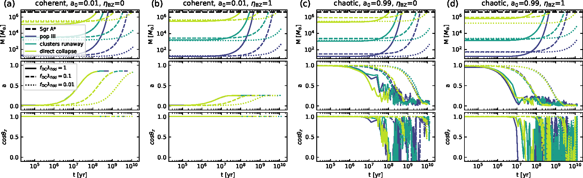 Evidence of a past merger of the Galactic Centre black hole