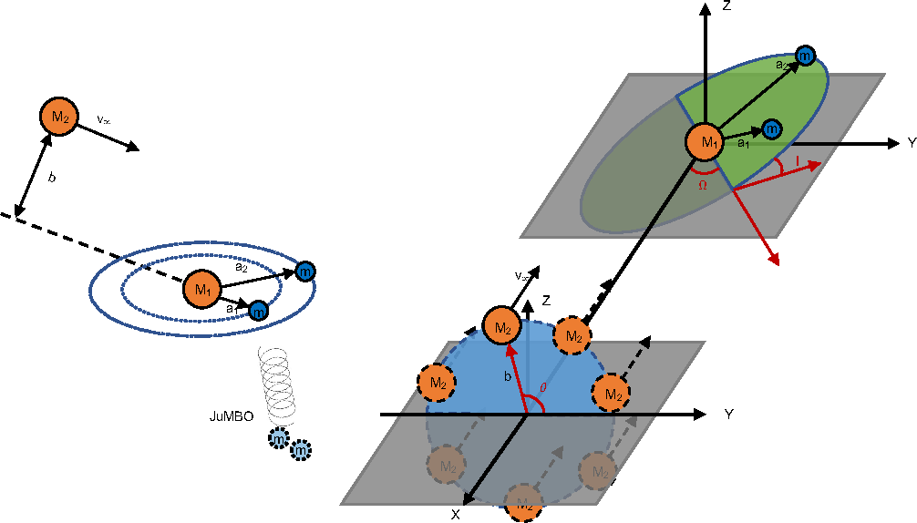 Free-floating binary planets from ejections during close stellar encounters