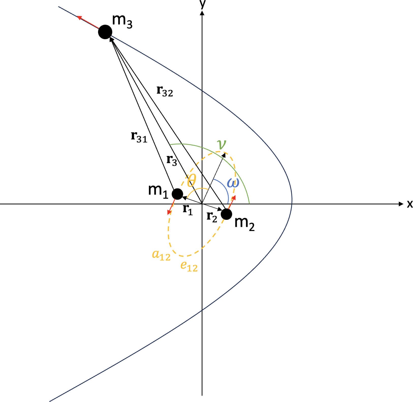 Evolution of extremely soft binaries in dense star clusters: on the Jupiter-mass binary objects