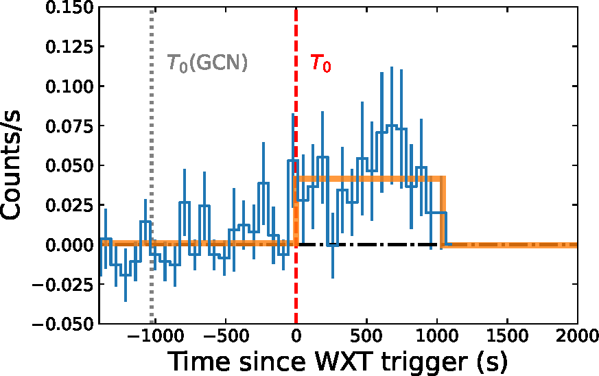 An extremely soft and weak fast X-ray transient associated with a luminous supernova