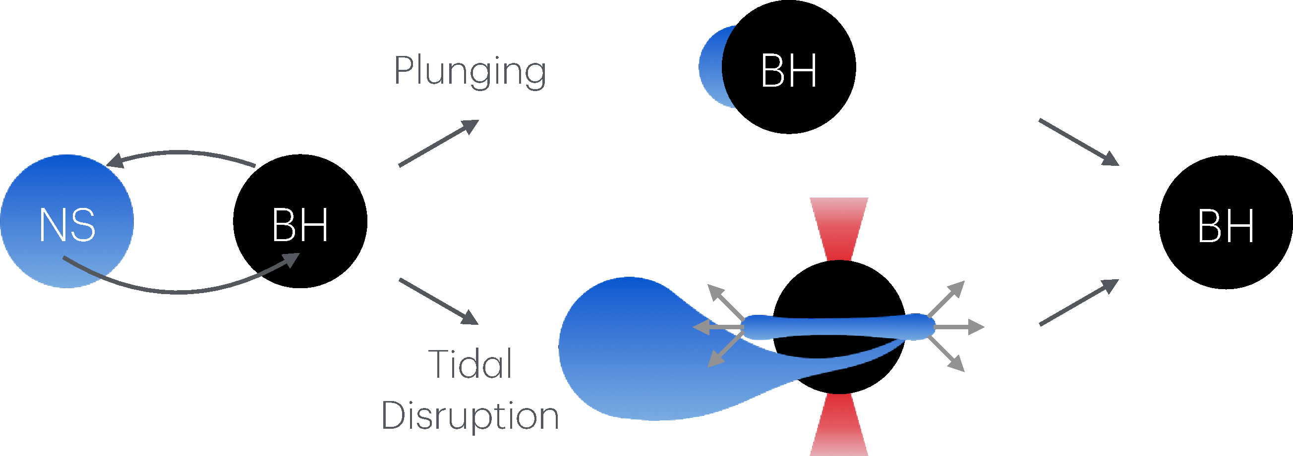 X-ray Emission Signatures of Neutron Star Mergers