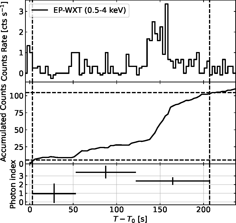 An energetic dirty fireball detected in soft X-rays
