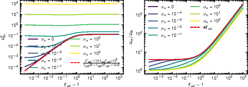 VegasAfterglow: A high-performance framework for gamma-ray burst afterglows
